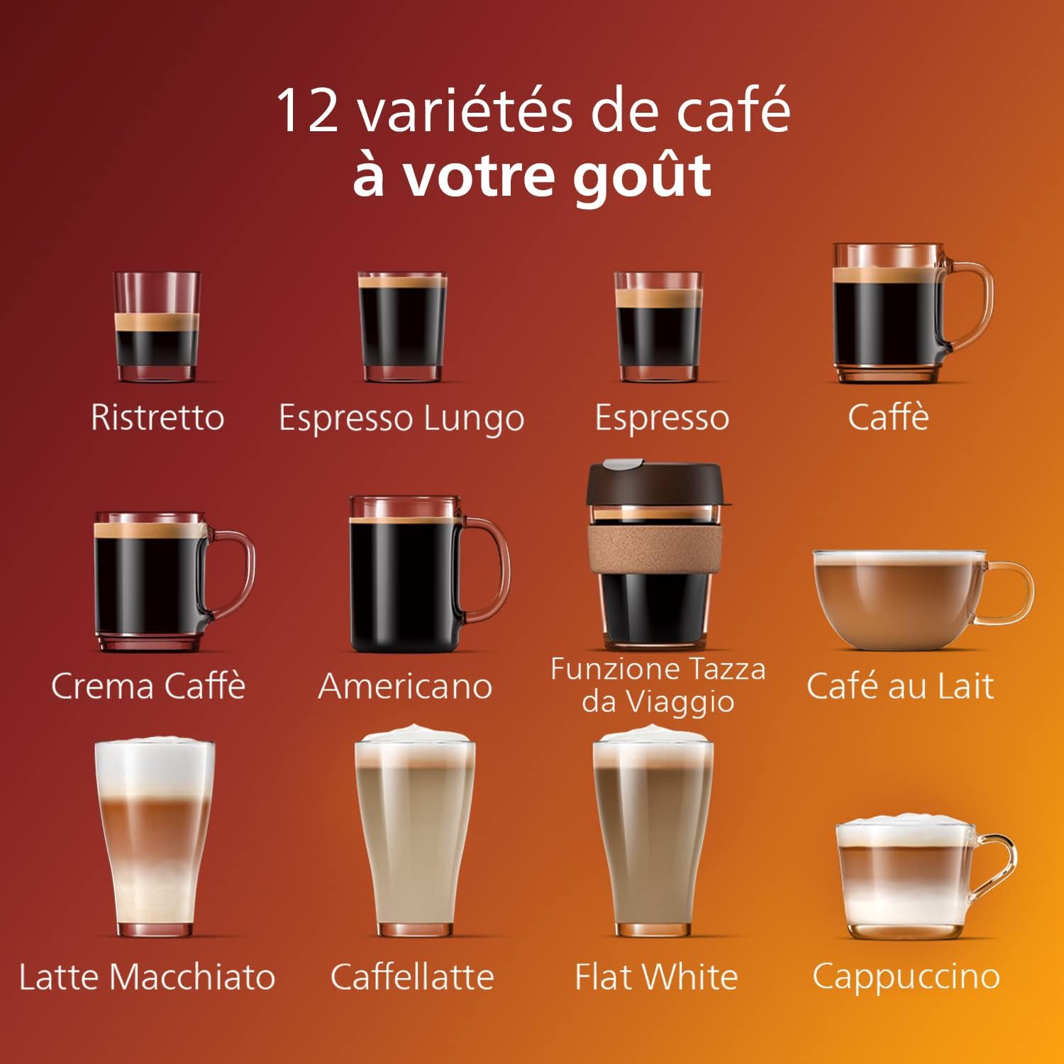Übersicht der 12 Kaffeespezialitäten